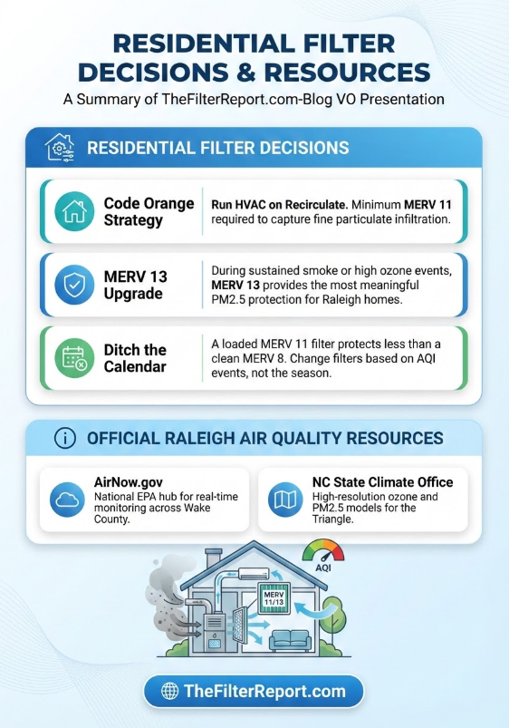 Track Live AQI Map in Raleigh North Carolina Today – Air Quality Now 2 Infographic of "Track Live AQI Map in Raleigh North Carolina Today – Air Quality Now"